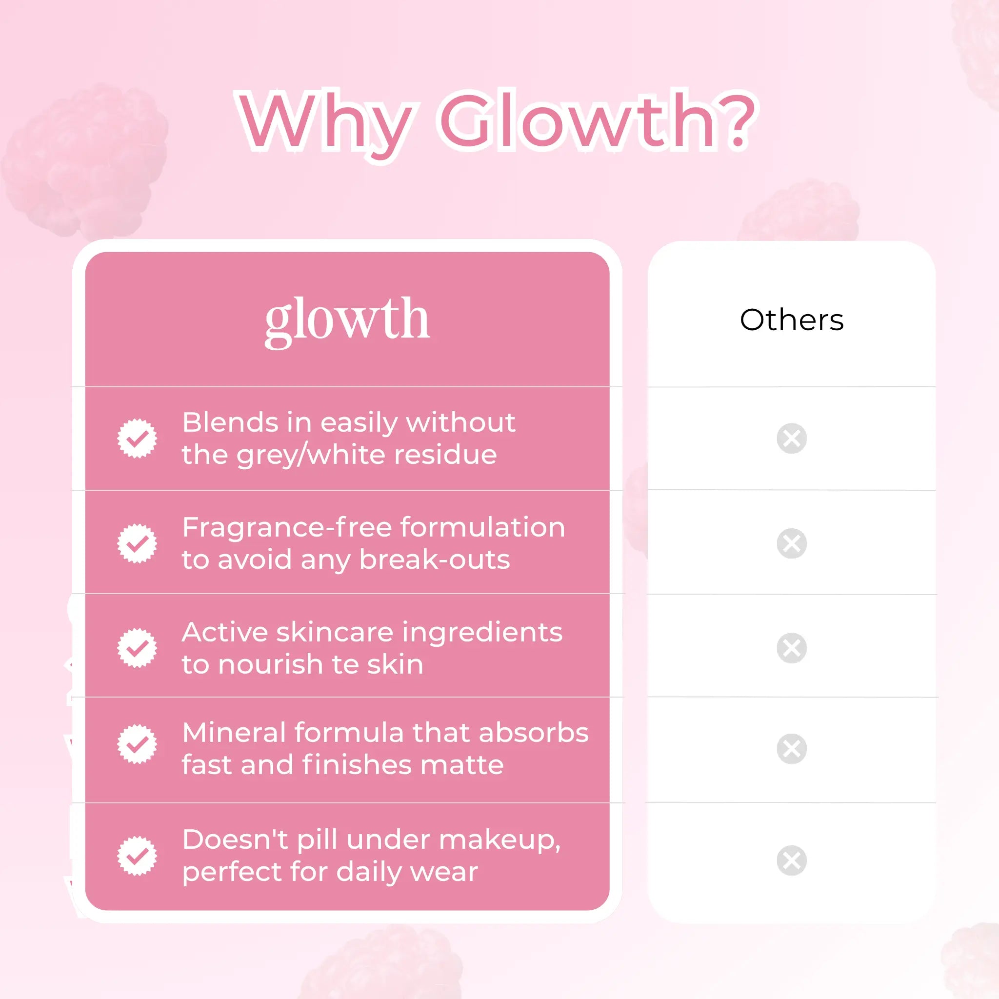 Glowth_Skincare_vs-others
