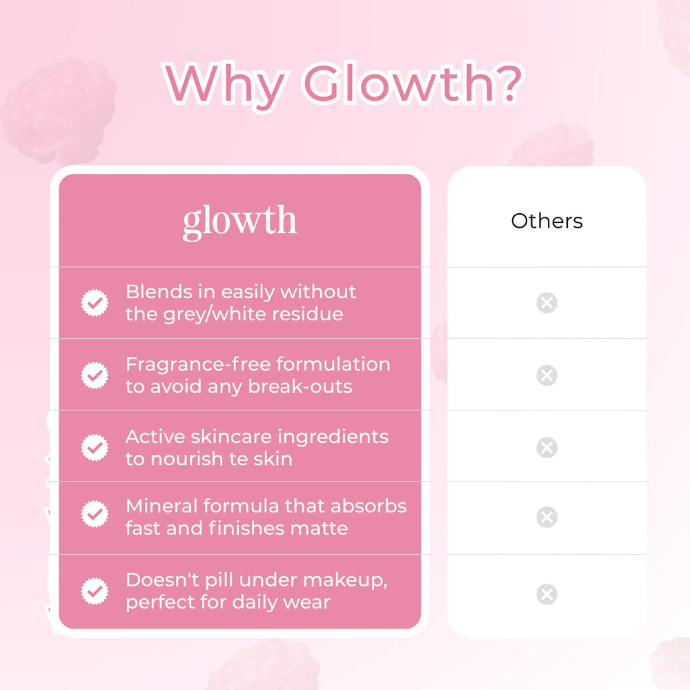 Glowth_Skincare_vs-others