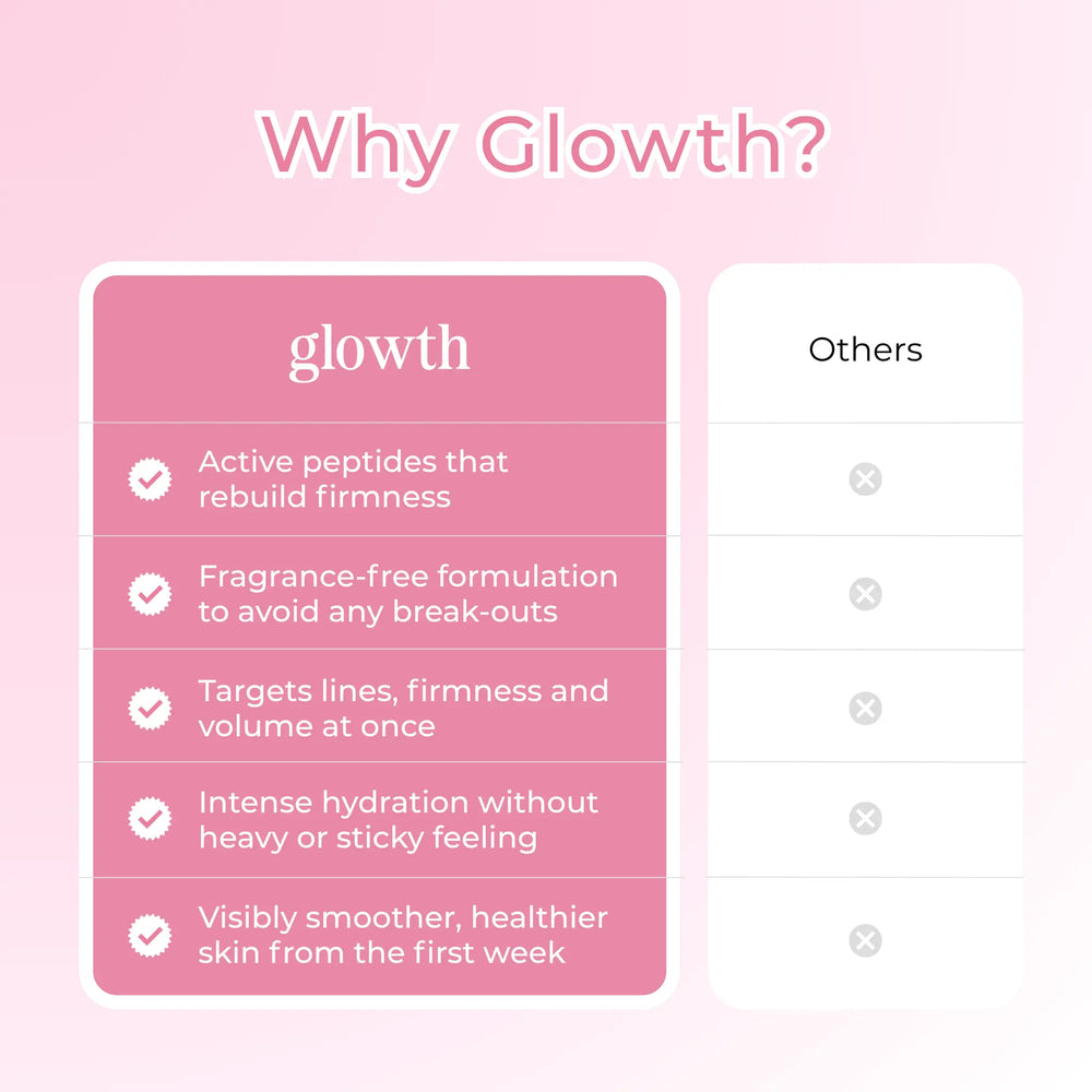 Glowth vs other anti-aging night creams comparison showing five key benefits for women